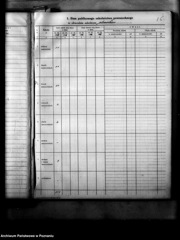 Obraz 20 z jednostki "Księga ewidencyjna szkół i etatów obwodu ostrowskiego"