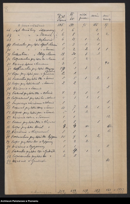Obraz 9 z jednostki "[Wykazy urzędników i funkcjonariuszy sądowych]"