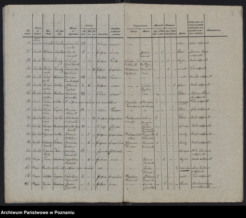 Obraz 6 z jednostki "Księga zgonów"