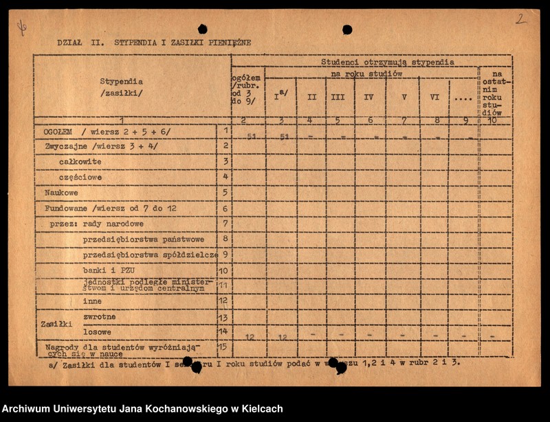 Obraz z jednostki "Sprawozdania GUS o stanie zatrudnienia i inne za rok 1969 i 1970"