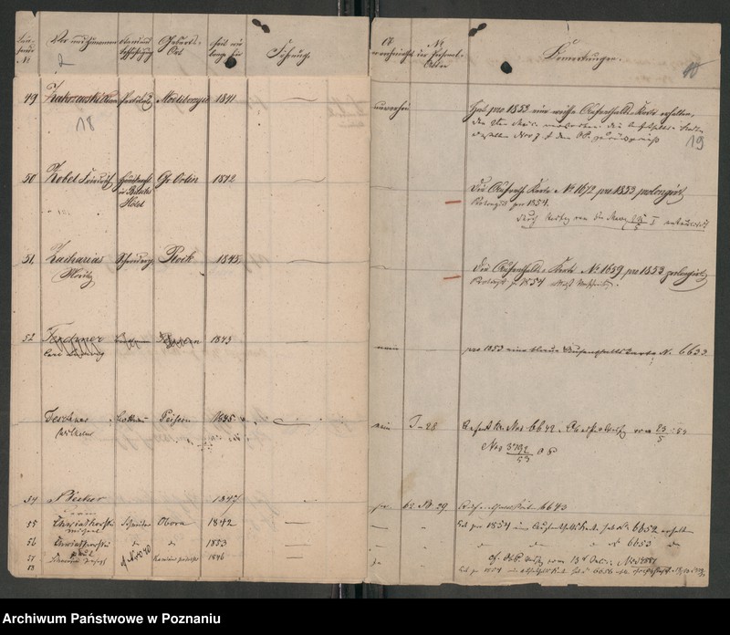 Obraz 13 z jednostki "Verzeichnis der in der Stadt Posen sich aufhaltenden polnischen Flüchtlinge und Überläufer"