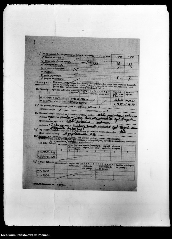 Obraz 10 z jednostki "/Opieka Społeczna- sprawy różne/"