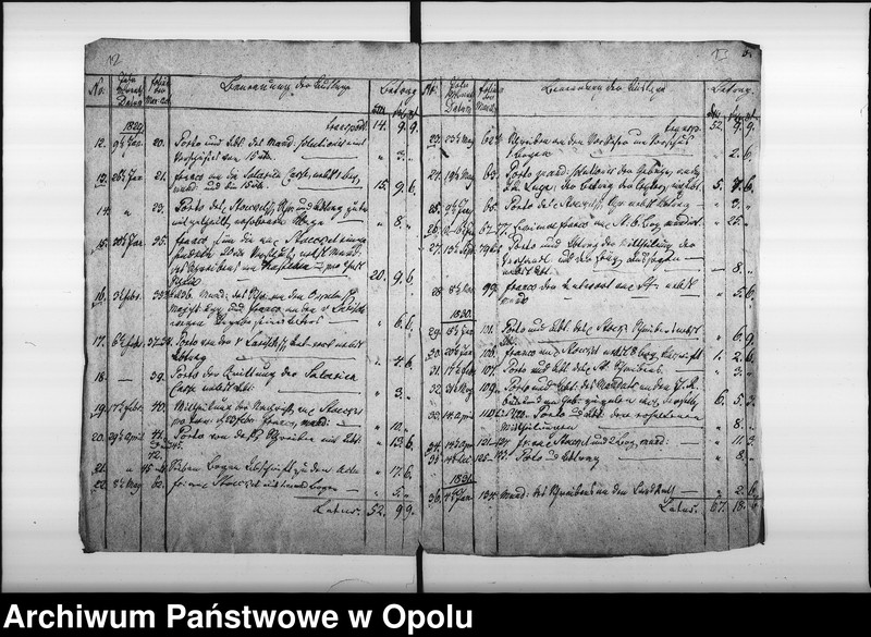 Obraz 13 z jednostki "Manual Acta in Causa der katholischen Parochianen der Stadt Oppeln c/ fiscum Vol. III"