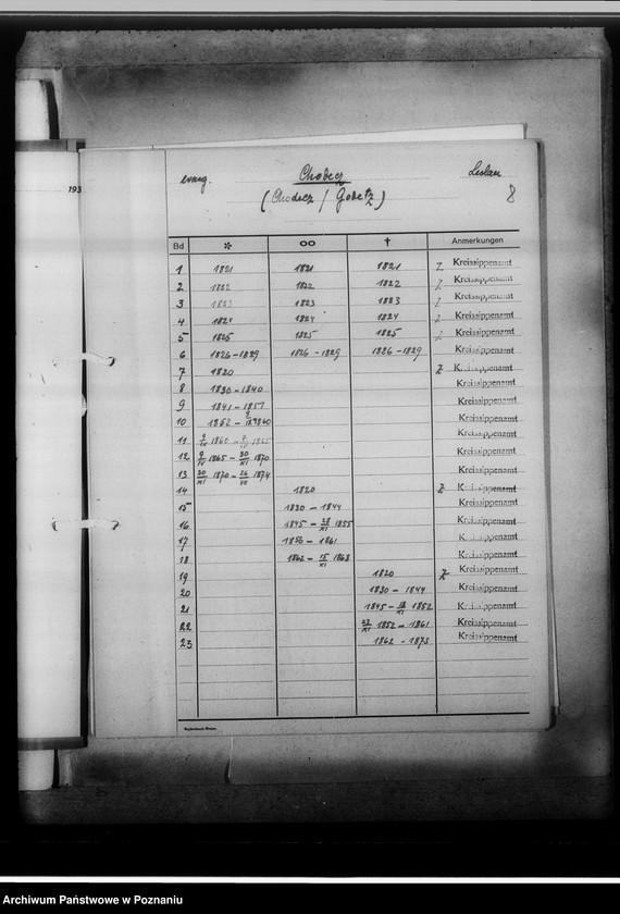 Obraz 12 z jednostki "[Wykaz ksiąg kościelnych ewnagelickich, katolickich i stanu cywilnego z miasta Włocłwaka i powiatu włocławskiego, województwa bydgoskiego]"