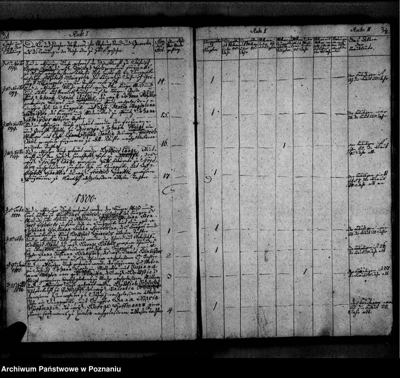 image.from.unit.number "Kirchenbuch der Traungen"