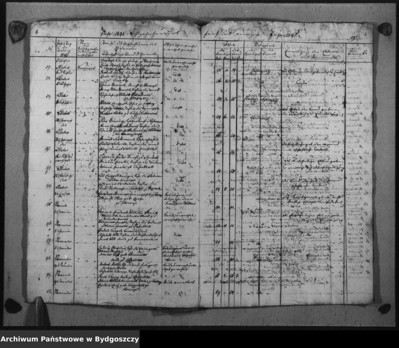 image.from.unit.number "Duplikat der Treuregister der evangelischen Kirche zu Inowrazlaw Jahr 1845"