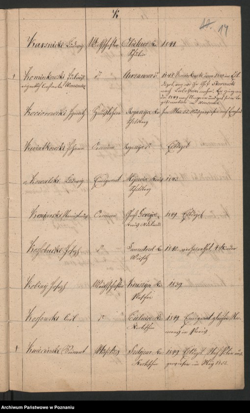 Obraz 17 z jednostki "A. enthaltend eine Liste der polnischen Überläufer und Flüchtlinge höheren Standes"