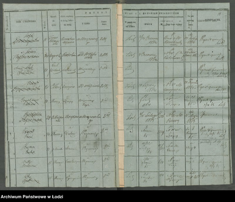 Obraz 10 z jednostki "[Księga ludności niestałej m. Łodzi]"