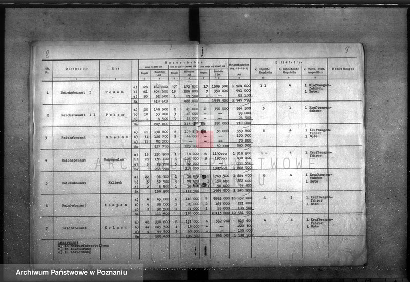 Obraz 10 z jednostki "Übersichten über den Geschäftsumfang im Bauwesen und der Reichsbauverwaltung"