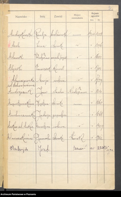 Obraz 5 z jednostki "Spis alfabetyczny zgonów za 1934"