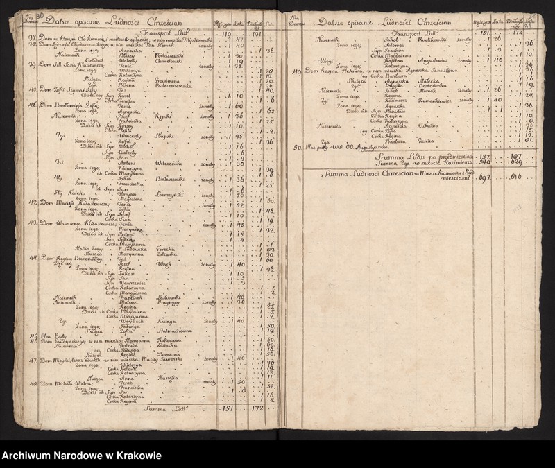 image.from.unit.number "Spisy ludności województwa krakowskiego z lat 1790-1791: I. Kraków - parafie miasta"