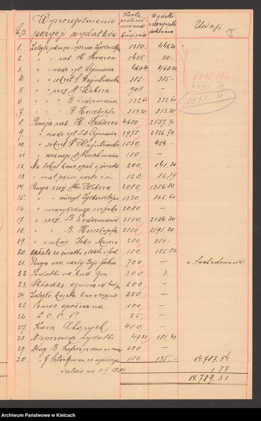 Obraz 5 z jednostki "Sprawozdanie z wykonania budżetu za 1933 r gminy wyznaniowej żydowskiej w Bodzentynie"
