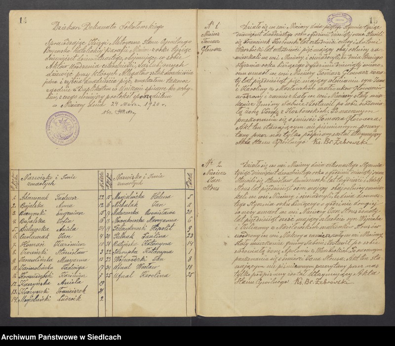 image.from.unit.number "Unikat aktów zmarłych z Parafii Nieciecz od 1919 roku do 1935 roku"