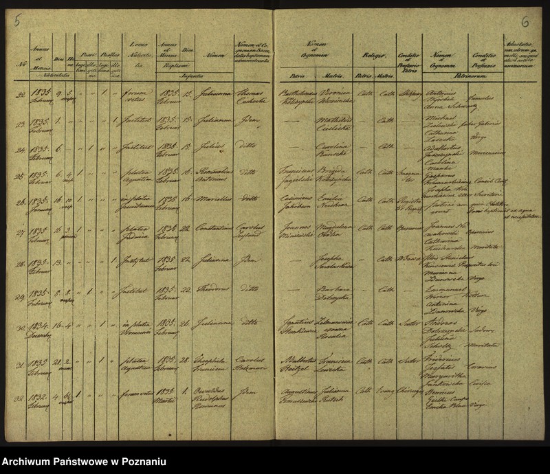 Obraz 6 z jednostki "Księga urodzin"