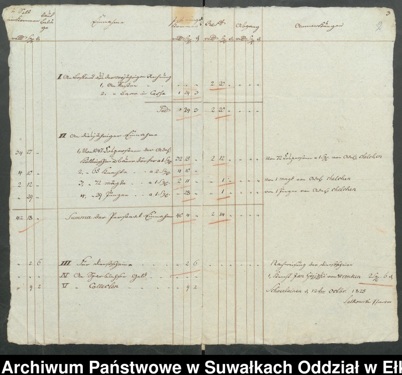 image.from.unit.number "Jahres Rechnung der Armen Casse zu Schwentainen Landrathlichen Oletzkoschen Kreise über die Einnahme und Ausgabe von Michaelis 1824 bis dahin 1825"