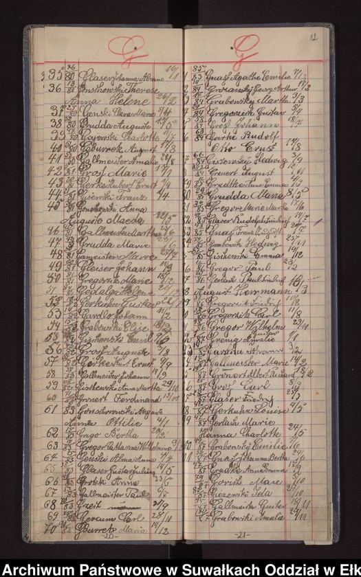 image.from.unit.number "Skorowidz afabetyczny do ksiąg urodzeń"