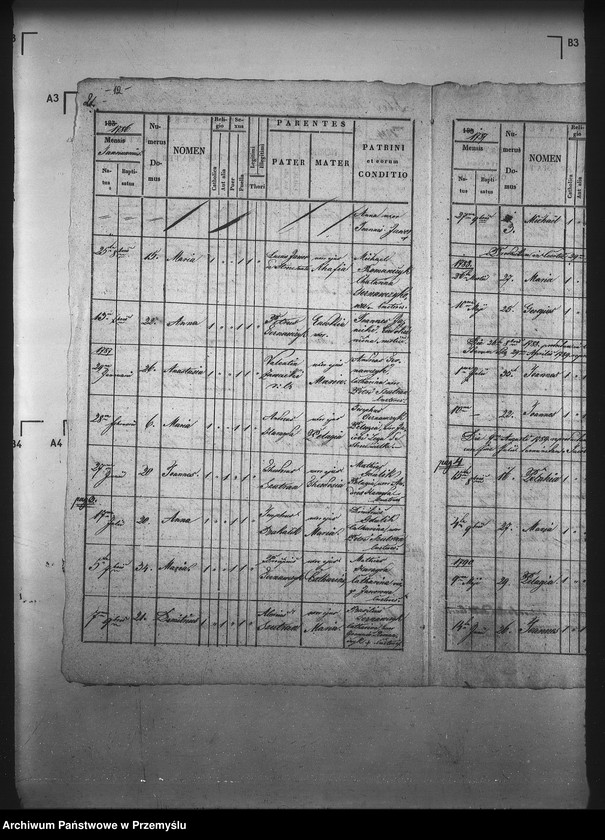 image.from.unit.number "[Kopie ksiąg metrykalnych parafii Stróże Wielkie z filiami Stróże Małe, Zahutyń (dekanat Sanok)]"