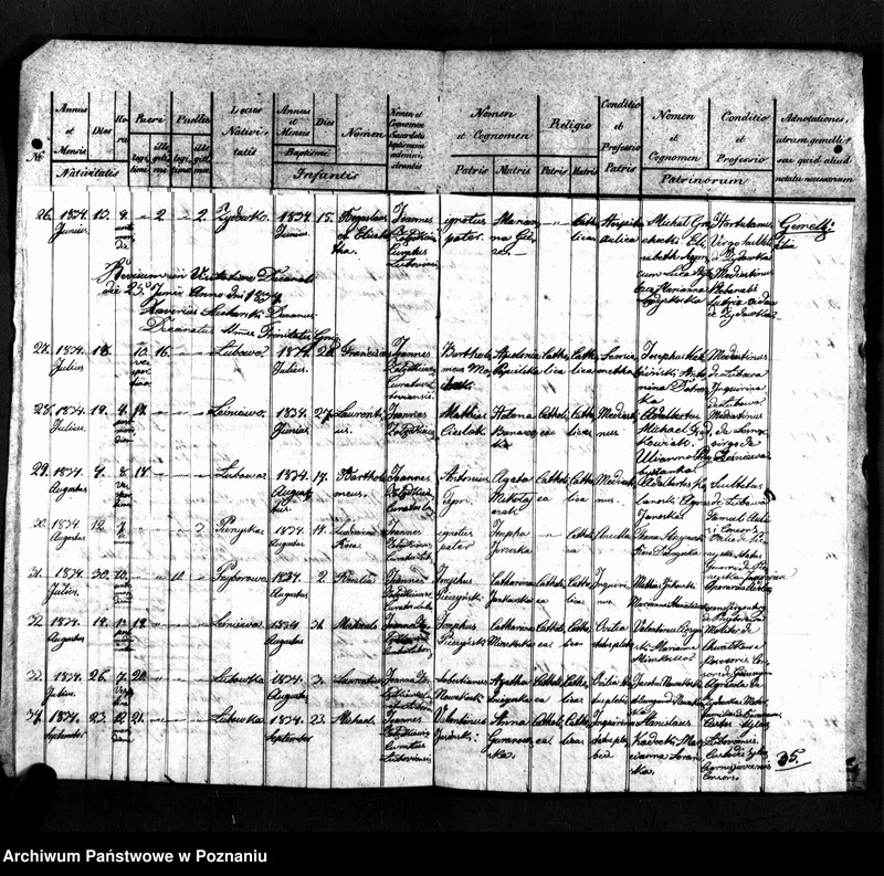 image.from.unit.number "Duplicatus baptisatorum"