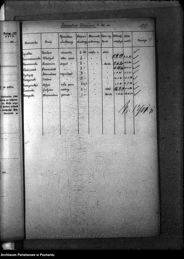Obraz 14 z jednostki "[Spis urzędników starostw powiatowych woj. poznańskiego]"