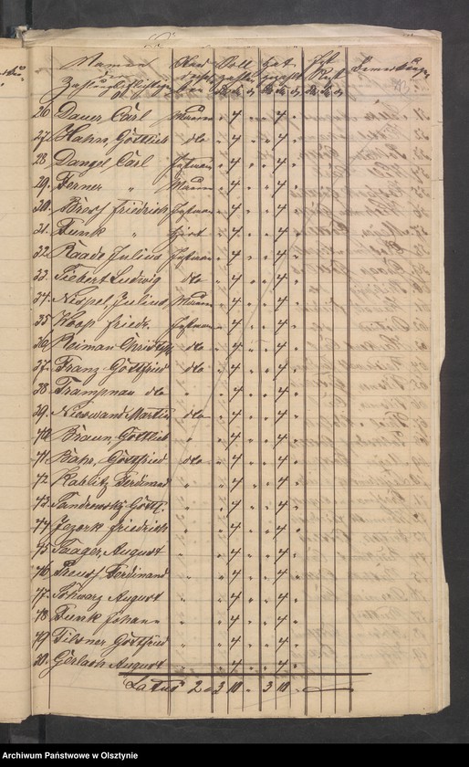 image.from.unit.number "Dezems-Consignation, verschiedene Kirchen Gefälle und Beläge"