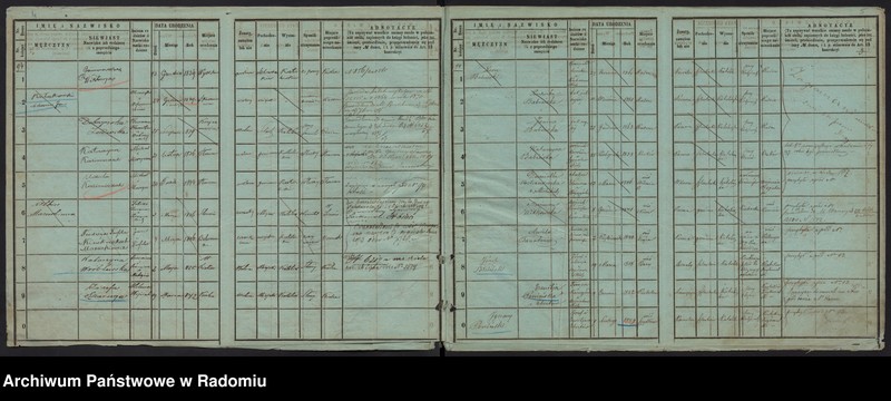 image.from.unit.number "Księga ludności stałej miasta Radomia. tom. IV. 94- 132"