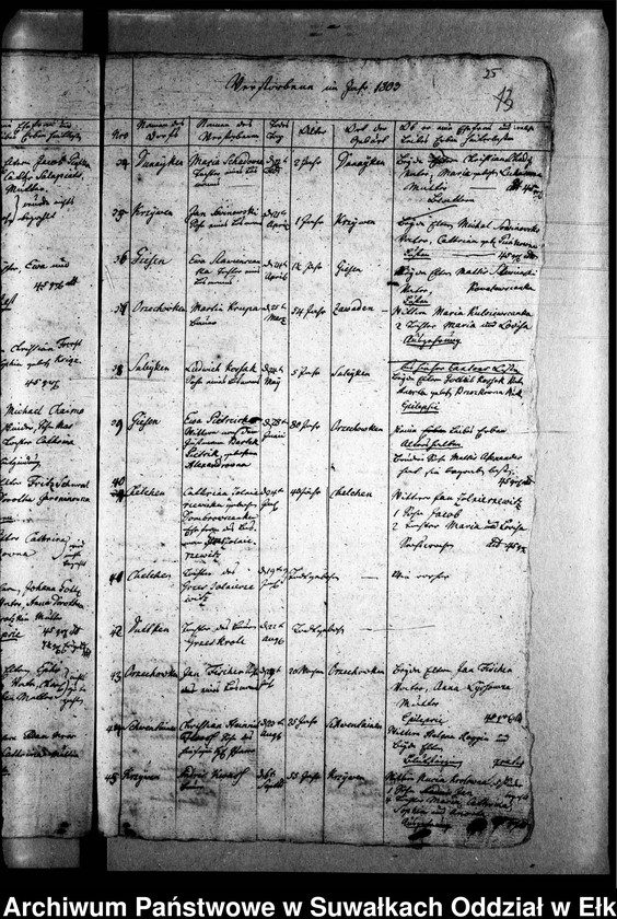 image.from.unit.number "Duplicat Register von den Verstorbenen in Schwentainen"