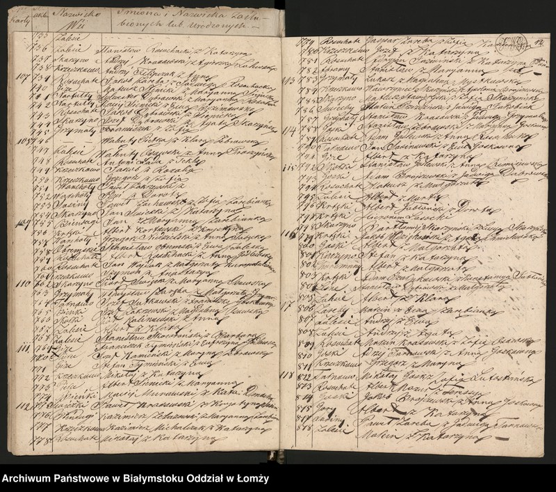 Obraz 15 z jednostki "Sumaryusz metryk dawnych i zaślubień małżeńskich"