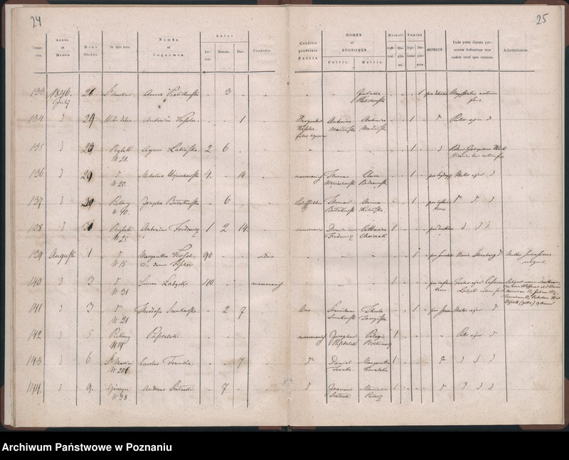 Obraz 15 z jednostki "Księga zgonów"