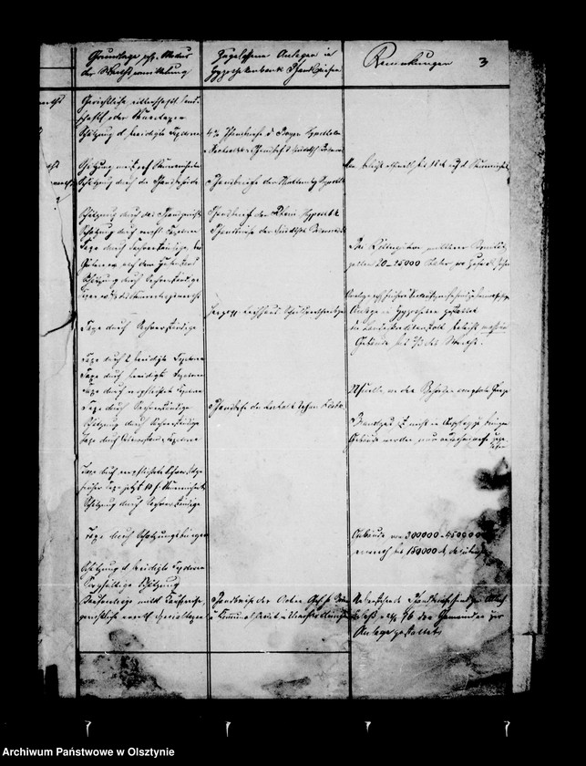 image.from.unit.number "Übersicht der von deutschen Regierungen resp. Vormundschaftsbehörden vorgeschriebenen oder zugelassenen Beleihungsgrenzen für Mündelgelder"