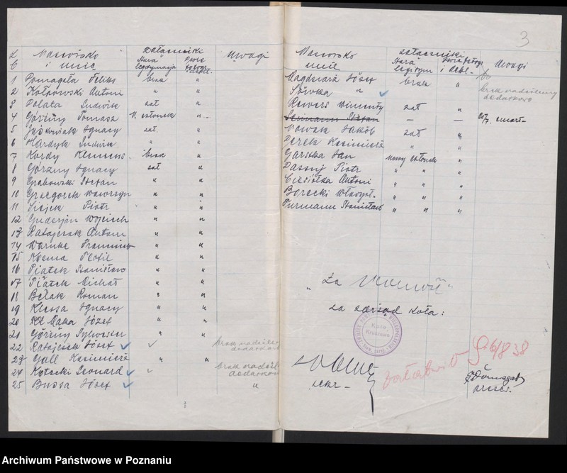 Obraz 5 z jednostki "Kruszewo, powiat Czarnków - akta koła."