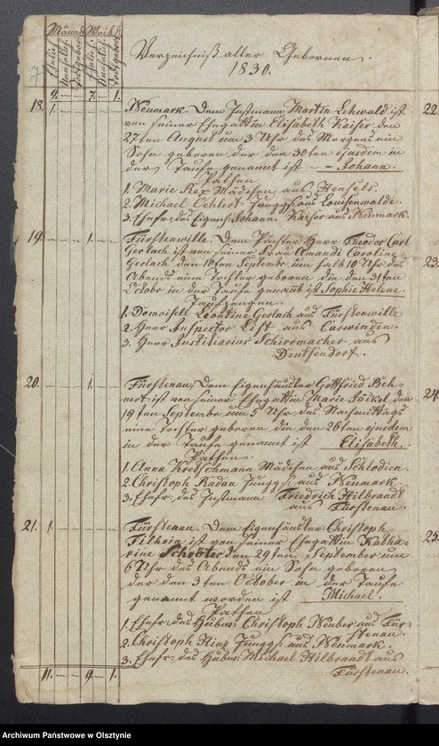 image.from.unit.number "/Duplikaty ksiąg kościelnych/"