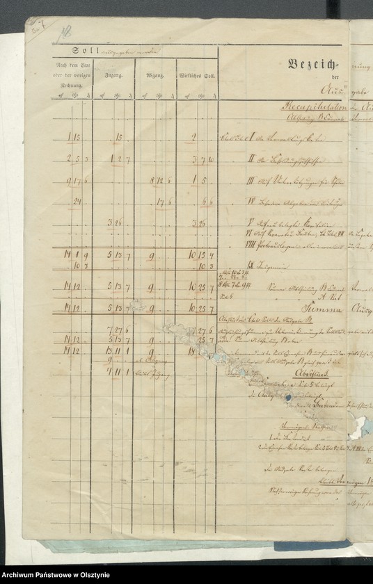 image.from.unit.number "Beläge zur Kirchspiels-Schulkasse Rechnung"