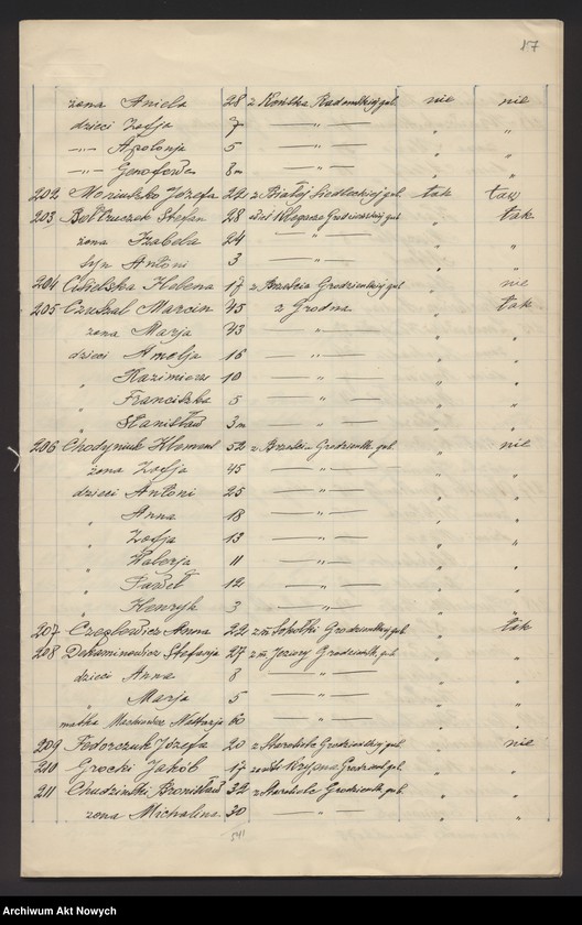 image.from.unit.number "Nowogrodzka gubernia. Spis wygnańców znajdujących się pod opieką CKO w Bołogoje i w Borowiczach."