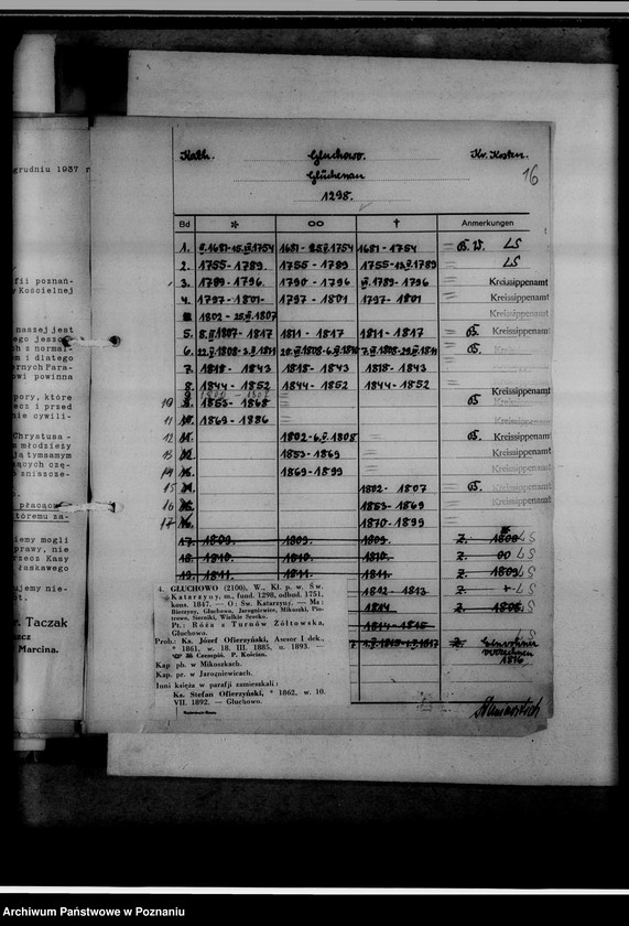 Obraz 20 z jednostki "Kreissippenamt Kosten [Kościan, wykaz ksiąg kościelnych parafii ewangelickich, katolickich, stanu cywilnego oraz duplikatów]"