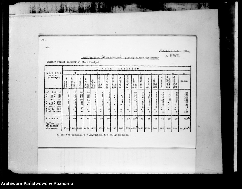 Obraz 13 z jednostki "/Zakłady Opieki Społecznej, dane statystyczne/"