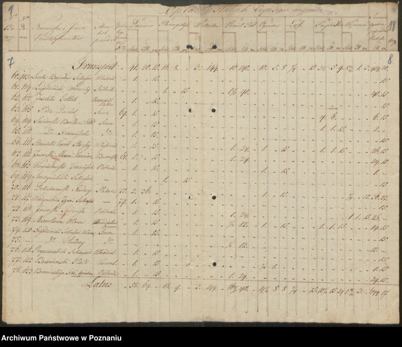 Obraz 6 z jednostki "Dezygnacja czynszów stałych przez mieszkańców chrześcijańskich miasta Jarocina Dominium tejże majętności za rok 1829 płacić się mających"