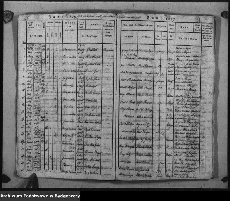 image.from.unit.number "Verzeichniss der Geborenen aus der evangel. Stadt- und Landgemeinde von Inowrazlaw Jahr 1817 bis incl. 1824"