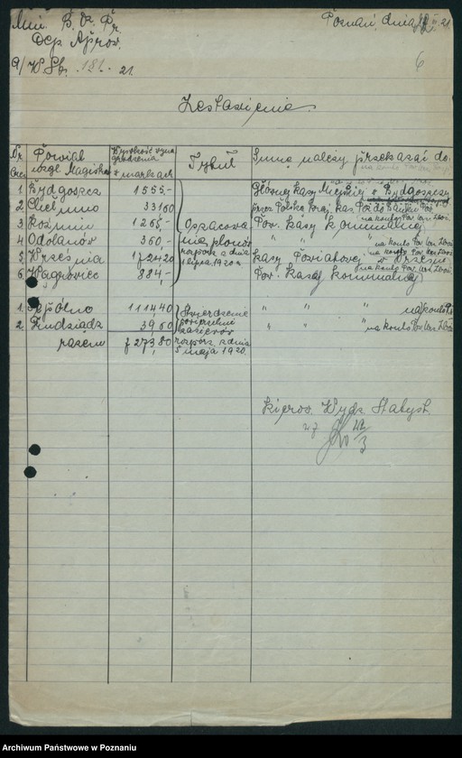 Obraz 7 z jednostki "[Statystyka produkcji rolnej - wynagrodzenia za oszacowanie plonów oraz stwierdzenie powierzchni zasiewów w 1920 roku]"
