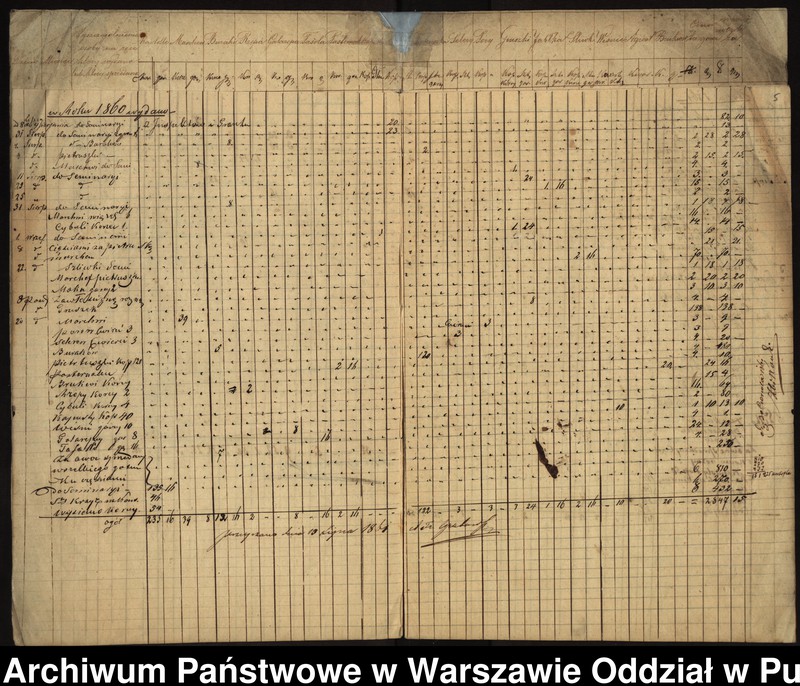 image.from.unit.number ""Rejestra wykazujące ilość wydanych z folwarku Świętego Krzyża do seminarium warzywa i owoców z obliczeniem na pieniądze, stosownie do cen targowych, zaprowadzone od dnia 1 lipca 1857 roku""