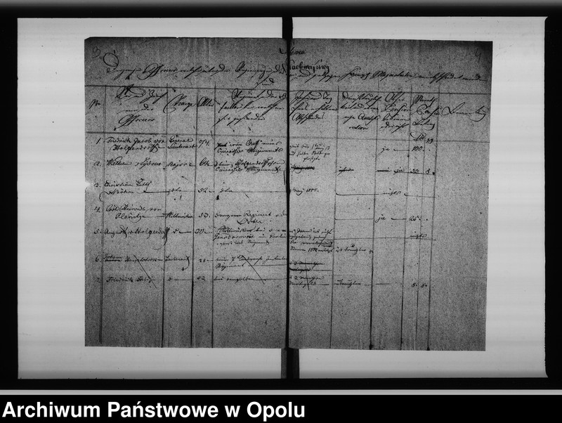 Obraz 7 z jednostki "Acta von Anfertigung und Einsendung der Nachweisung von den sich hier aufhaltenden verabschiedeten Officieren"
