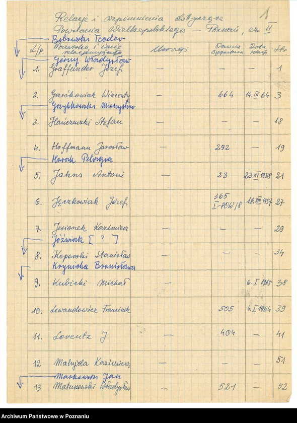 Obraz 9 z jednostki "Relacje i wspomnienia dotyczące powstania wielkopolskiego: 1. Poznań, część ll /autorzy relacji od G - M/."