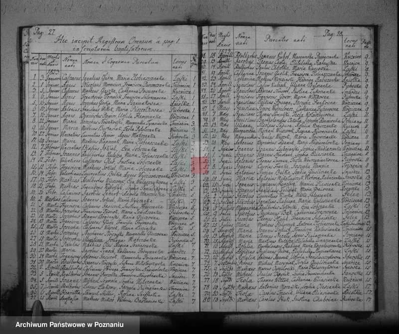 image.from.unit.number "Liber baptisatorum, copulatorum, mortuorum"