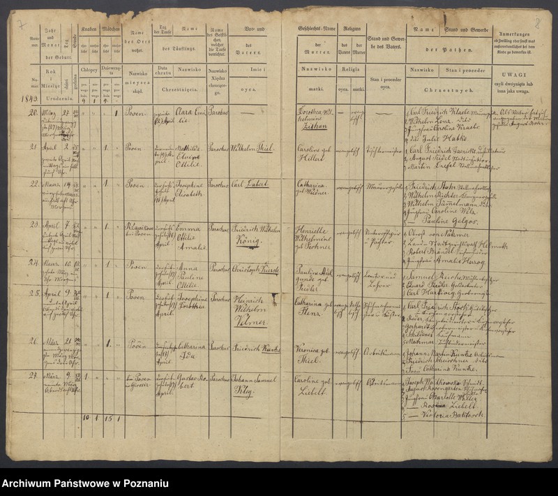 Obraz 6 z jednostki "Duplikat des Taufregisters"