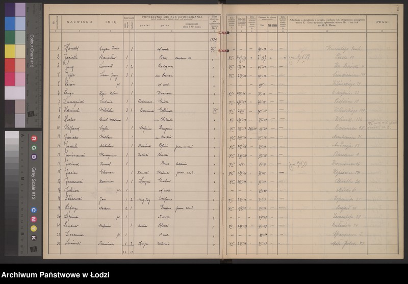 Obraz 4 z jednostki "Księga kontroli ruchu ludności (rejestr osób przybywających do gminy) Łódź, zespół III lit. H, I, J, L, Ł"