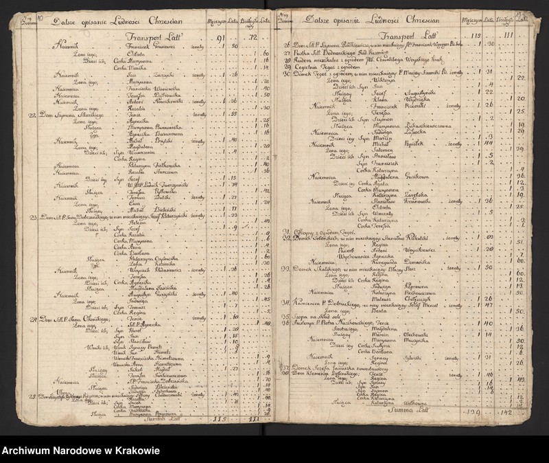 image.from.unit.number "Spisy ludności województwa krakowskiego z lat 1790-1791: I. Kraków - parafie miasta"