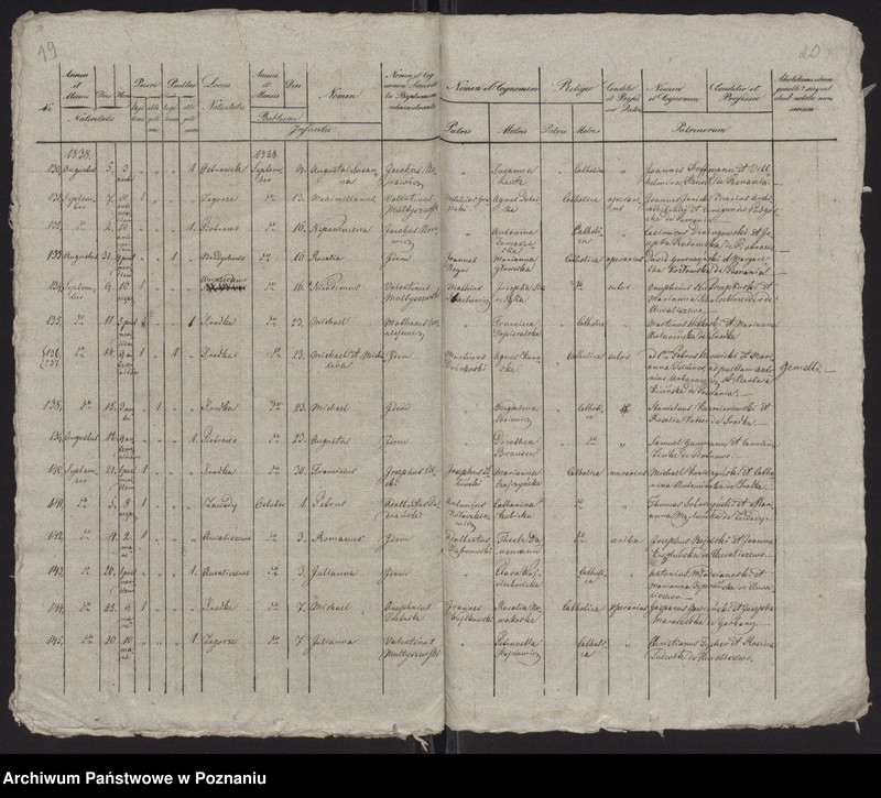 Obraz 12 z jednostki "Spis urodzeń"