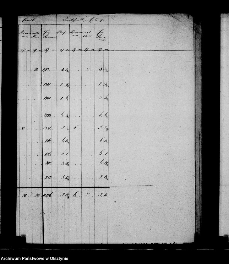 image.from.unit.number "Nachweisung der Erträge an Kartoffeln in den zur Administration Steinort gehörigen Vorwerken"