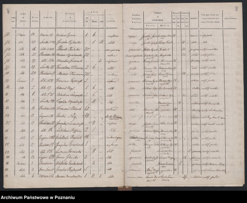 Obraz 7 z jednostki "Księga zgonów"