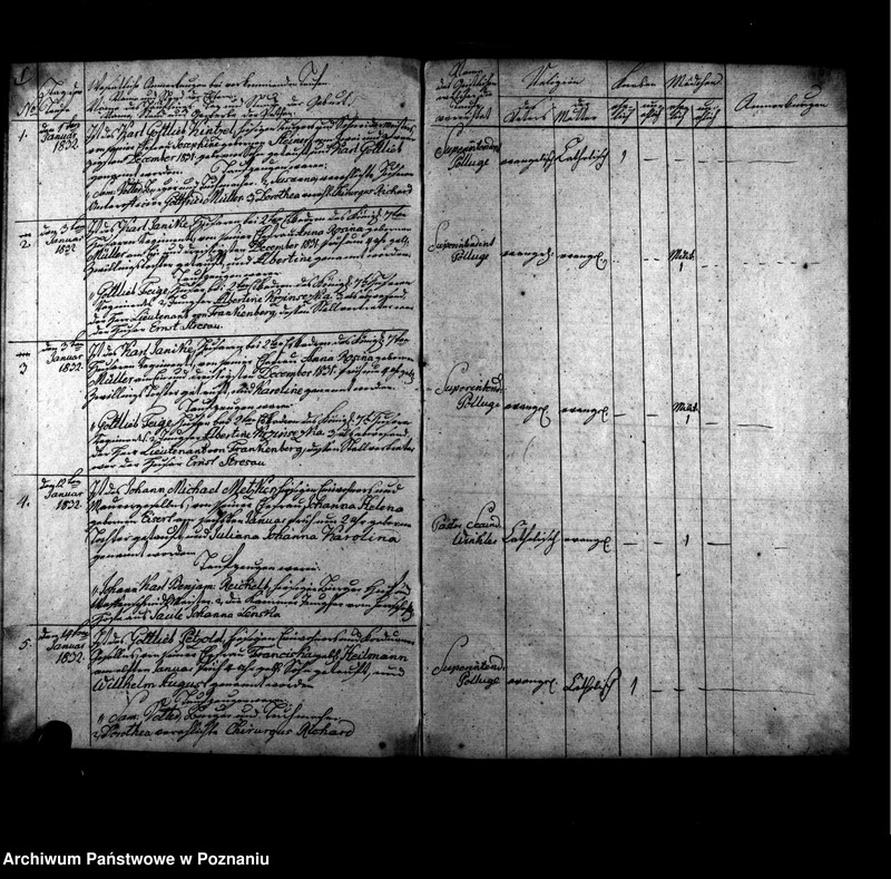 Obraz 4 z jednostki "Verzeichnis der Taufen, Begräbnisse u. Traungen"