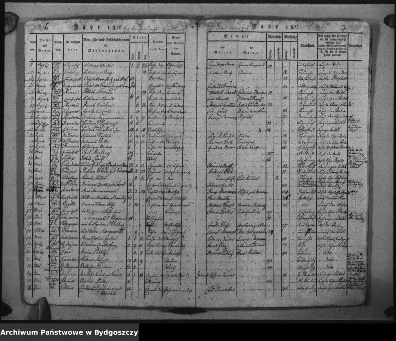 image.from.unit.number "Verzeichniss der Verstorbenen aus der evangel. Stadt- und Landgemeinde von Inowrazlaw Jahr 1838"